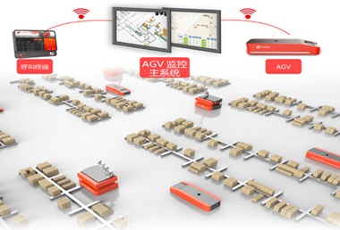 管理和調(diào)度不同車(chē)型、不同導(dǎo)航方式的AGV